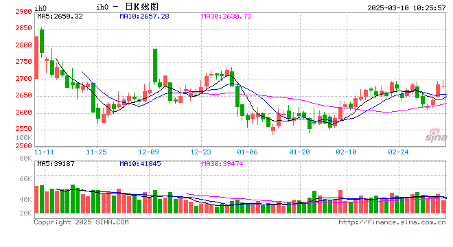 光大期货：3月10日金融日报
