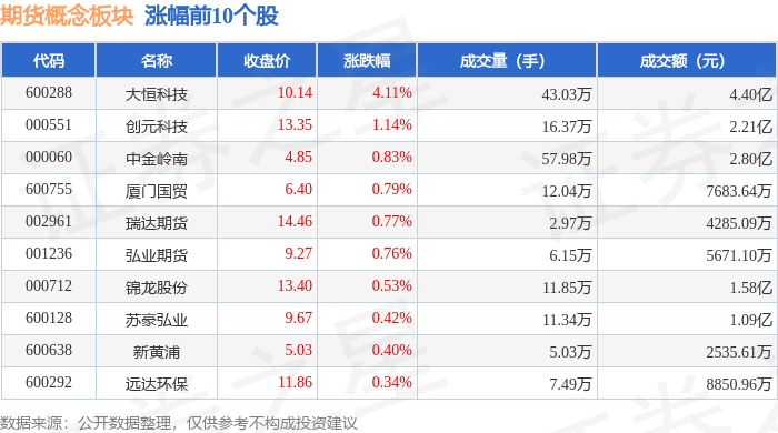 期货概念板块3月10日跌1%，湘油泵领跌，主力资金净流出3.94亿元