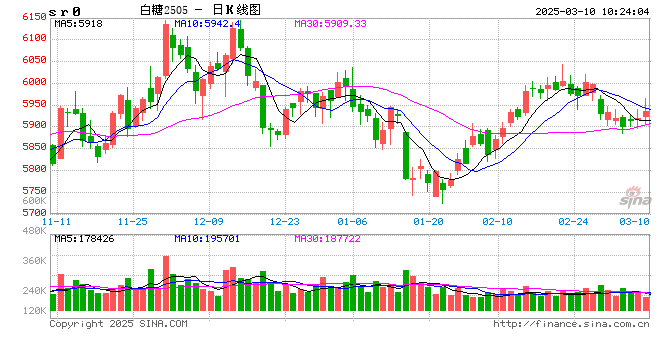 光大期货：3月10日软商品日报