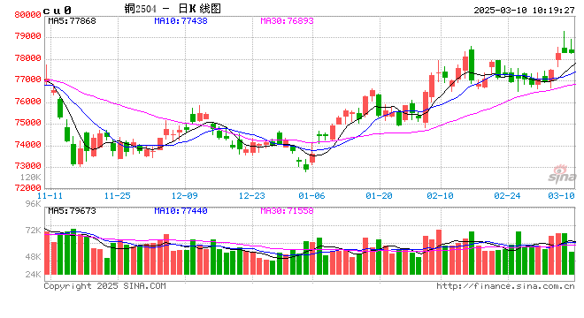 光大期货：3月10日有色金属日报