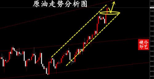 冷艺婕：1.6黄金震荡中徘徊 原油上扬右侧多