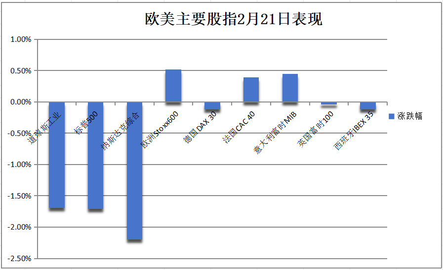 数据引爆经济担忧，美债跳涨，美股年内最惨日跌，中概坚挺，阿里涨近6%，原油跳水近3%，黄金连涨八周