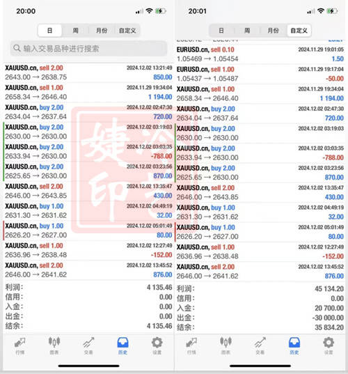 冷艺婕：12.23黄金区间内下行中 原油震荡同步下行