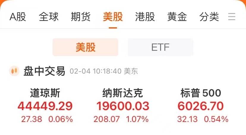 纳斯达克中国金龙指数涨3%，Palantir涨超22%！黄金、原油直线拉升，发生了什么？