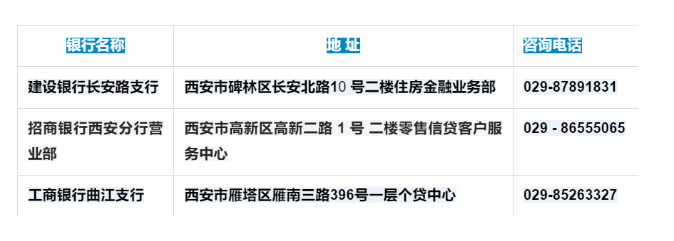 政银共筑安居梦 西安市开启二手房交易金融服务新模式
