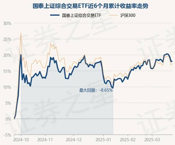 3月24日基金净值：国泰上证综合交易ETF最新净值1.0677，涨0.07%