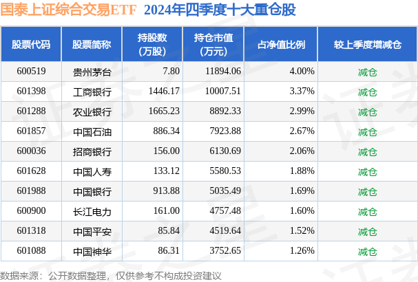 3月24日基金净值：国泰上证综合交易ETF最新净值1.0677，涨0.07%