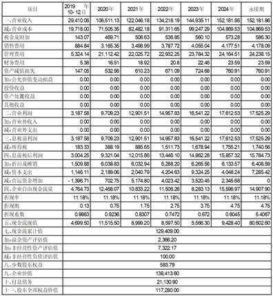 东睦新材料集团股份有限公司关于上海证券交易所监管工作函的回复公告