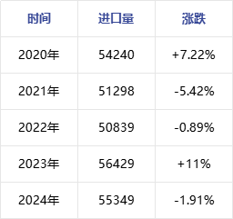 原油 | 港口原油库存量连续低于往年同期 国内炼厂进口原料需求增涨阻力重重