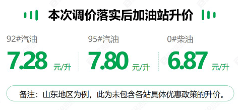 原油持续下跌 国内成品油迎年内最大降幅