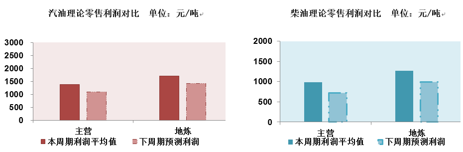 原油持续下跌 国内成品油迎年内最大降幅