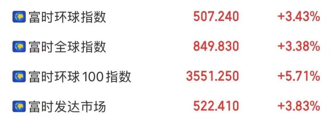刚刚，全球暴涨！纳指涨超12%，道指涨近3000点，原油、黄金飙升！特朗普，最新宣布！
