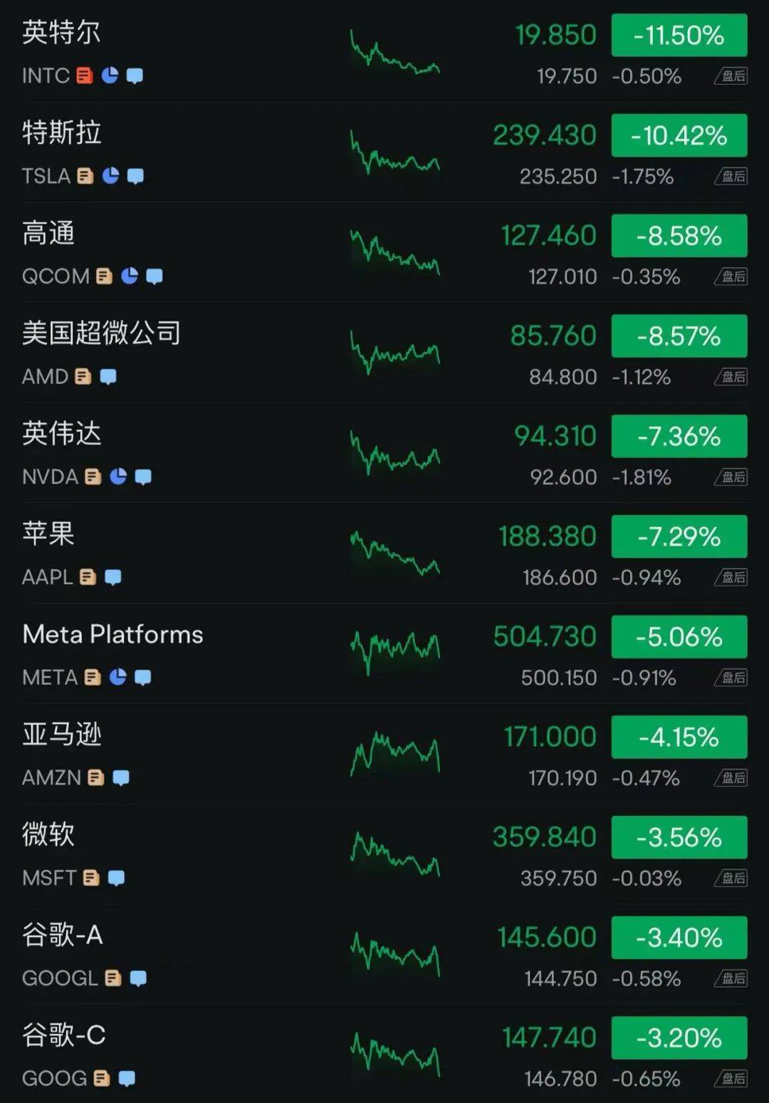 特朗普称“政策绝不会改变”！美股2天暴跌47万亿元，鲍威尔不救市！特斯拉一夜蒸发6500亿元，黄金原油大跌，恐慌指数暴涨近51%