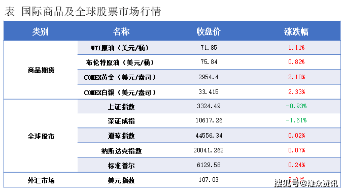 隆众能化早读：乌克兰无人机袭击导致俄原油管道运力下降