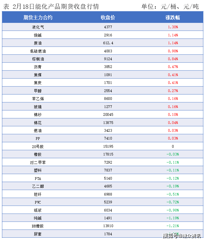 隆众能化早读：乌克兰无人机袭击导致俄原油管道运力下降