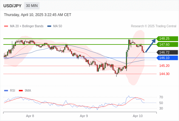 每日策略：04/10 外汇黄金原油行情分析
