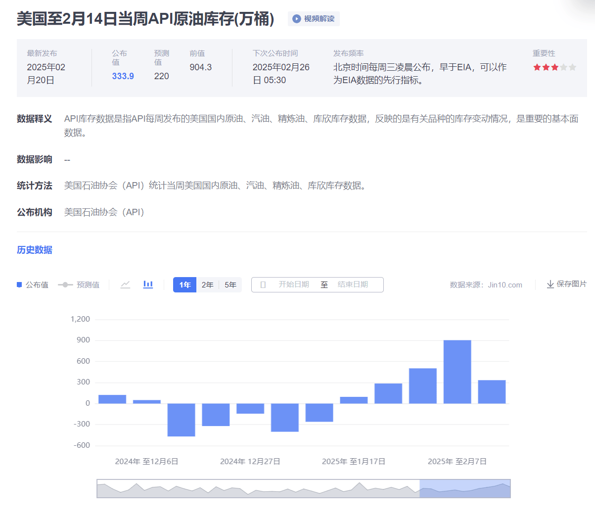 供应中断支撑油价，库存数据下国际原油市场何去何从？