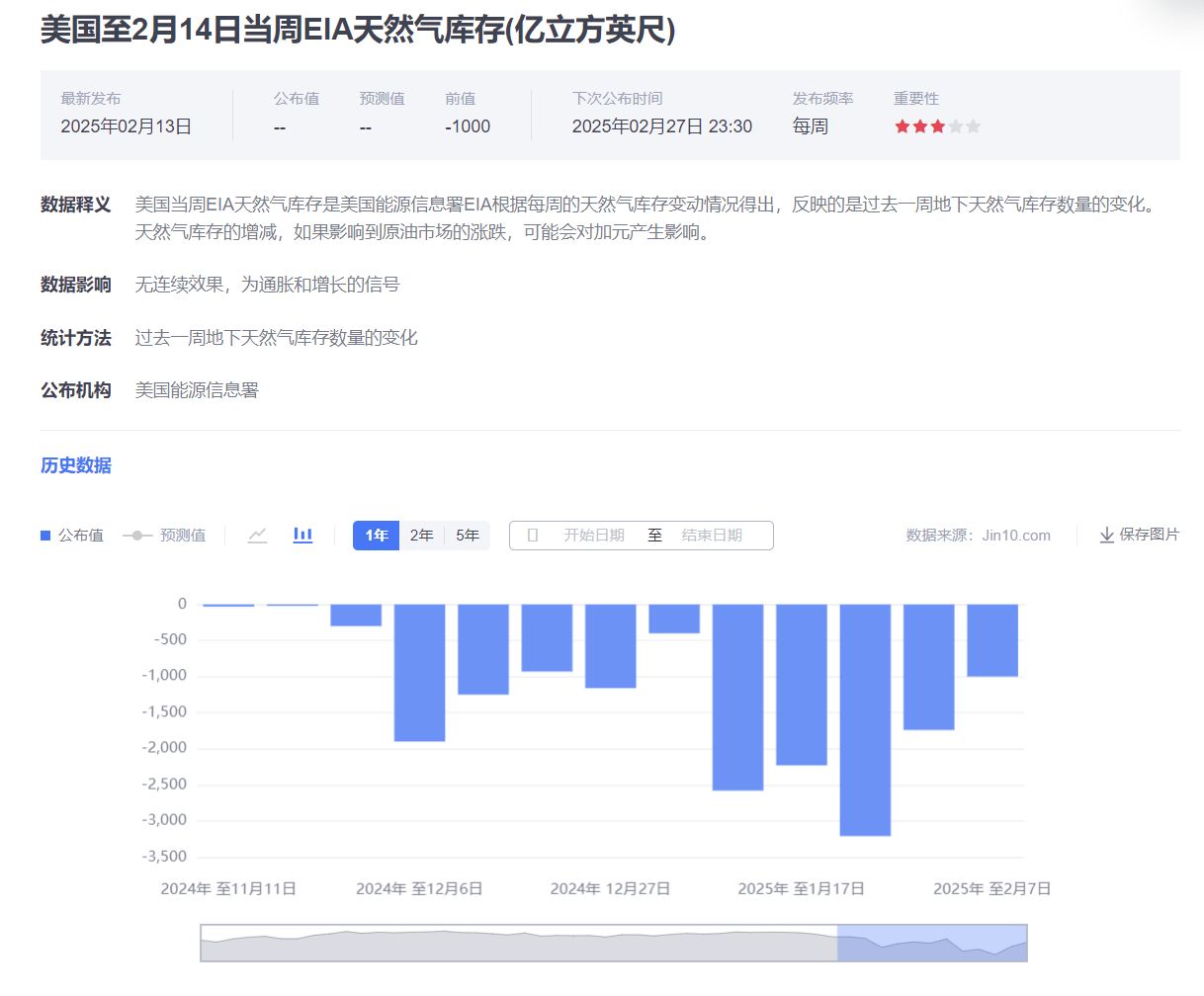 供应中断支撑油价，库存数据下国际原油市场何去何从？