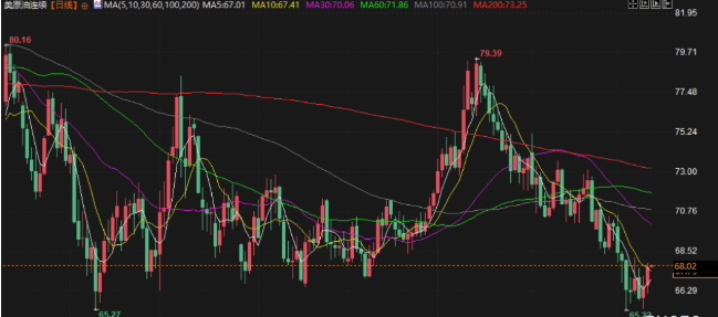 ETO MARKETS：美原油价格上涨 库存数据与经济担忧的双重影响