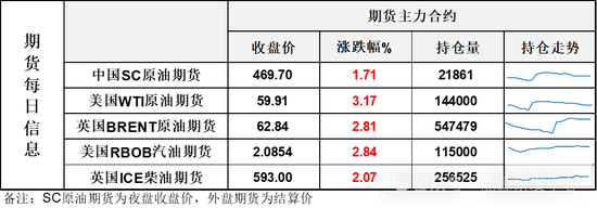风云变幻，油价又大涨4%！中国炼厂再受制裁，伊朗原油重要卸货港进入美国制裁名单