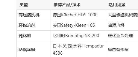 二手设备原油储罐清洗方案
