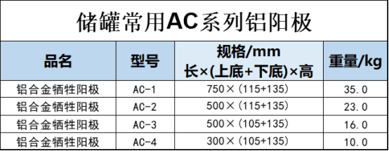 原油储罐内焊接铝合金牺牲阳极AC-2