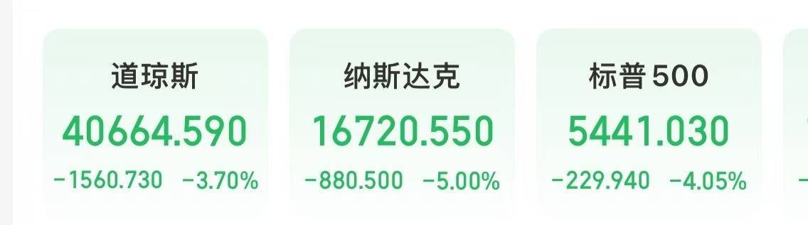 美股深夜巨震，纳指大跌5%！苹果重挫超9%，市值蒸发超2万亿元！原油、黄金、白银全线下跌，华尔街拉响衰退警报