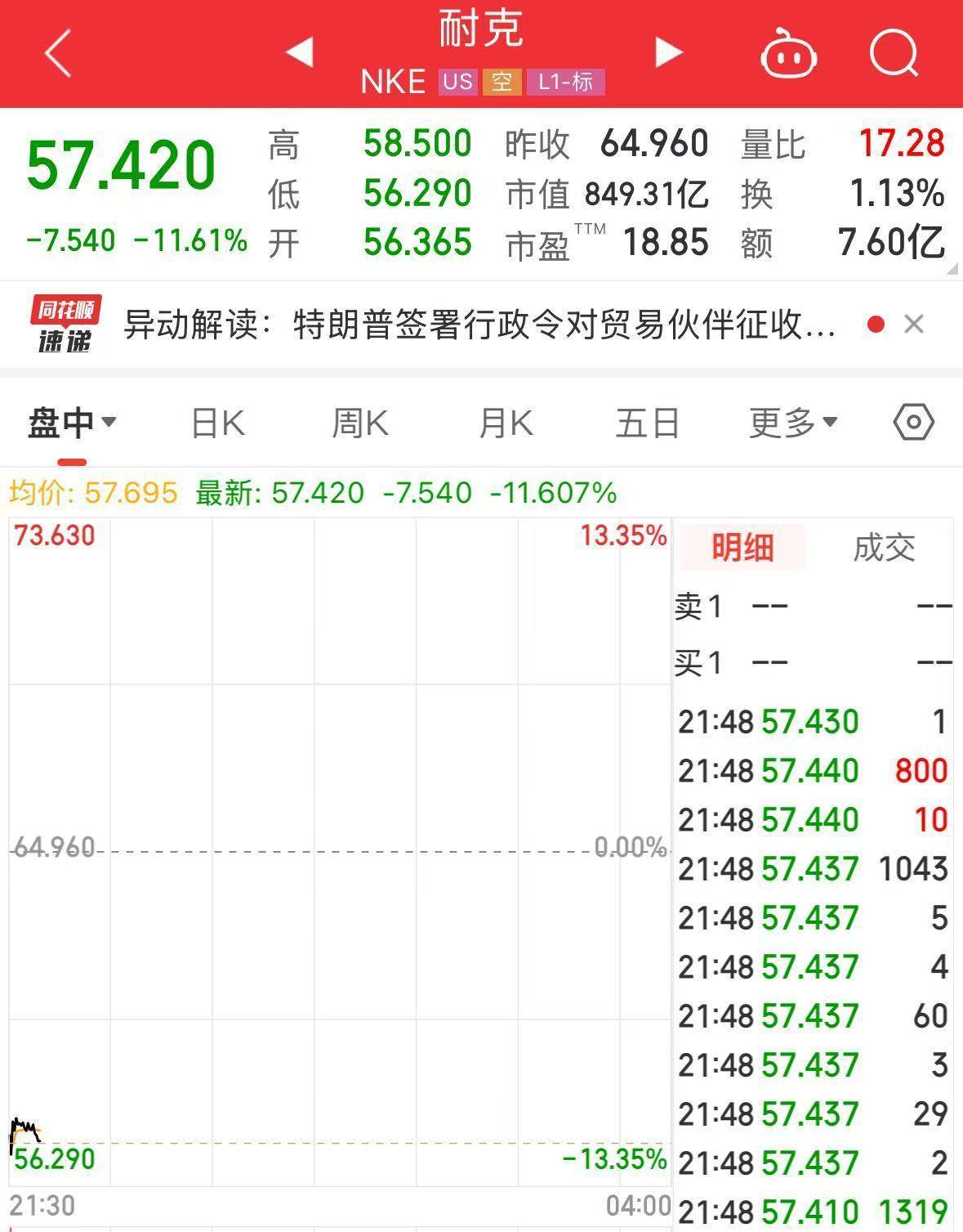 美股深夜巨震，纳指大跌5%！苹果重挫超9%，市值蒸发超2万亿元！原油、黄金、白银全线下跌，华尔街拉响衰退警报