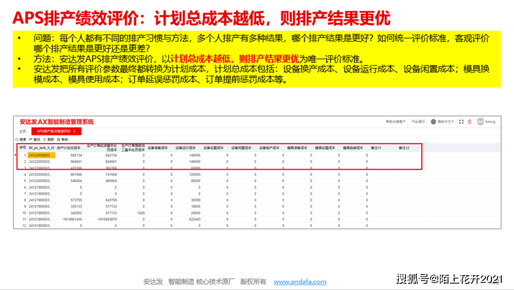 安达发|从原油到塑料：APS高级排产软件如何让石化厂生产化繁为简？