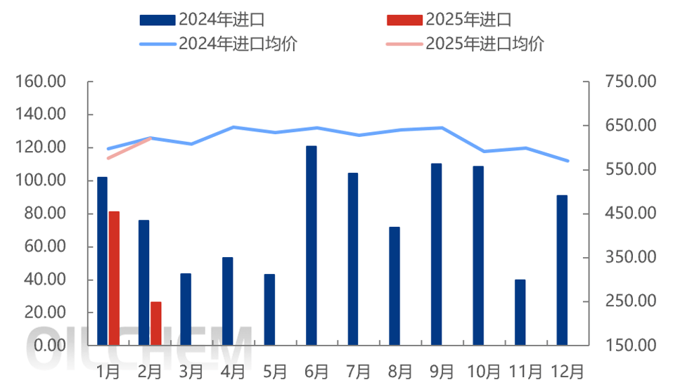 原油 | 中国对美国来源进口关税加征34% 其对原油市场的影响如何？