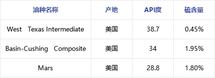 原油 | 中国对美国来源进口关税加征34% 其对原油市场的影响如何？