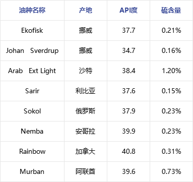 原油 | 中国对美国来源进口关税加征34% 其对原油市场的影响如何？