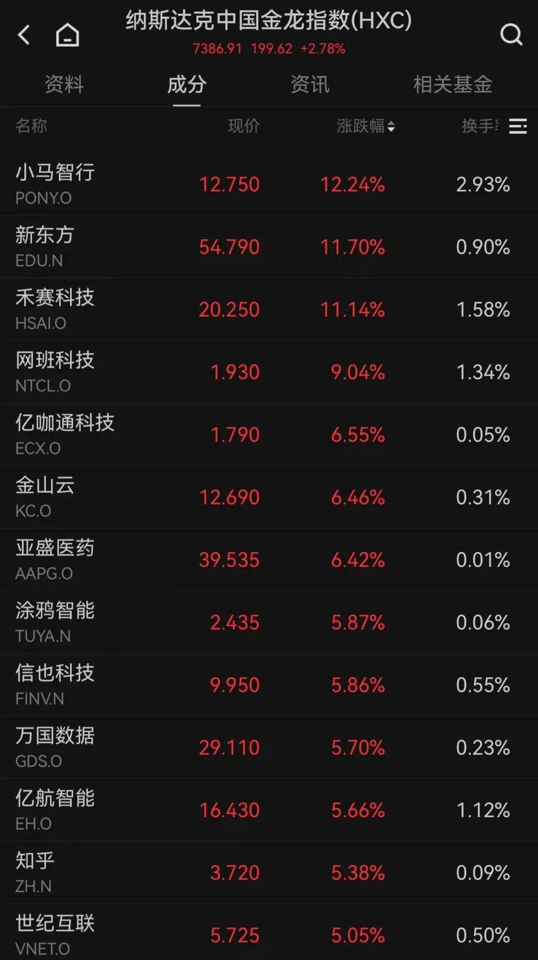 黄金、原油大跌！鲍威尔重申：不急于降息