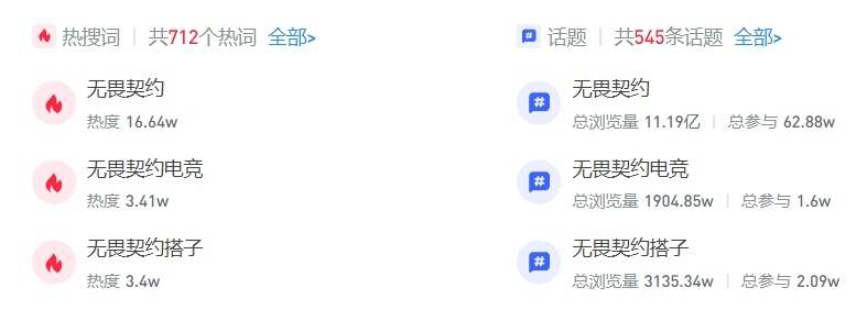 无畏契约电竞，如何靠内容“进化”生态？