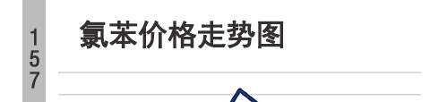 黄冈氯苯近期价格氯苯价格行情最新价格 「氯苯」产业网 - 「