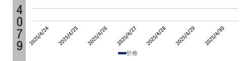黄冈氯苯近期价格氯苯价格行情最新价格 「氯苯」产业网 - 「