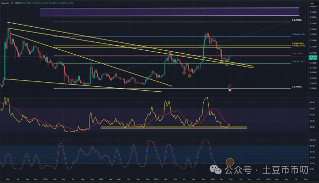 狗狗币（DOGE）价格预测：0.7美元史诗级暴涨在即，揭秘关键支撑点！