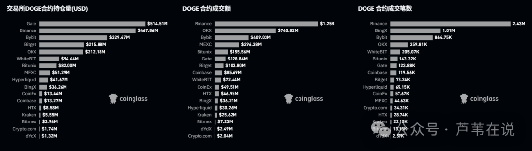 巨鲸深夜转移3.12亿狗狗币（DOGE），价格涨回0.2，抄底新号暴涨1美元？