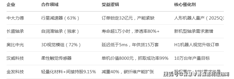 最新资讯，宇树科技概念龙头企业有哪些？哪些有发展潜力？