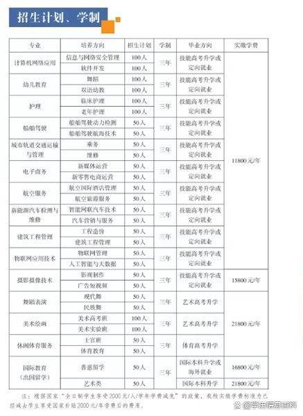武汉光谷科技职业技术学校有哪些专业招生