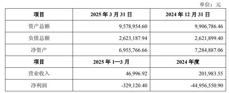 安图生物控股子公司安图莫比完成注销