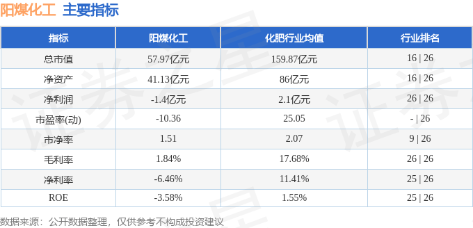 股票行情快报：阳煤化工（600691）7月1日主力资金净买入315.56万元