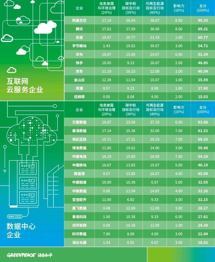 字节跳动补“碳”