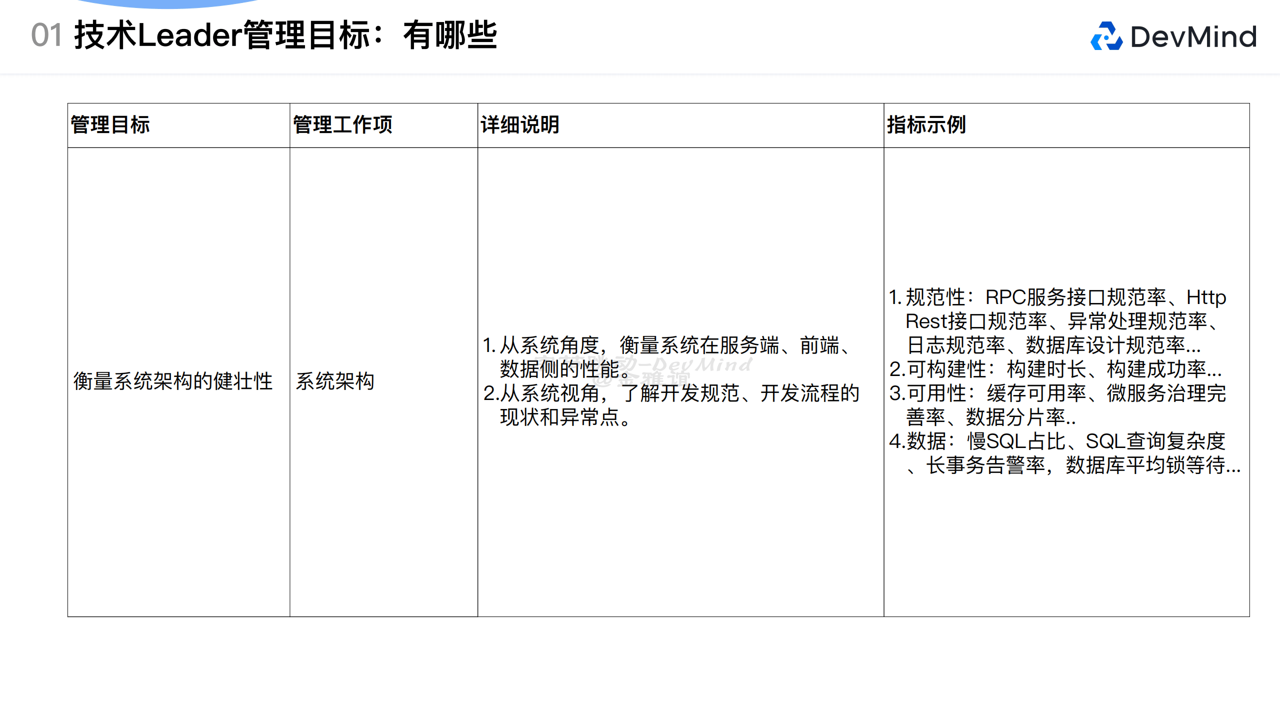 字节跳动（金雅谊）：字节跳动技术Leader数字化研发管理案例