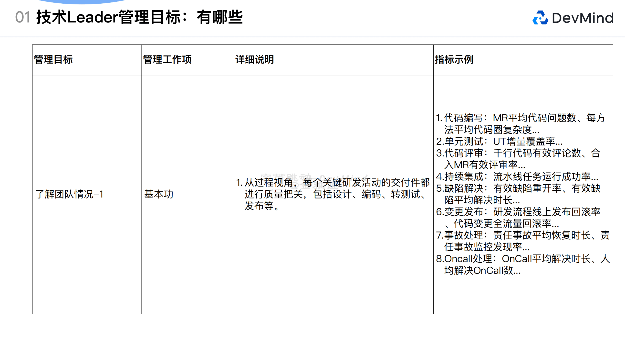 字节跳动（金雅谊）：字节跳动技术Leader数字化研发管理案例