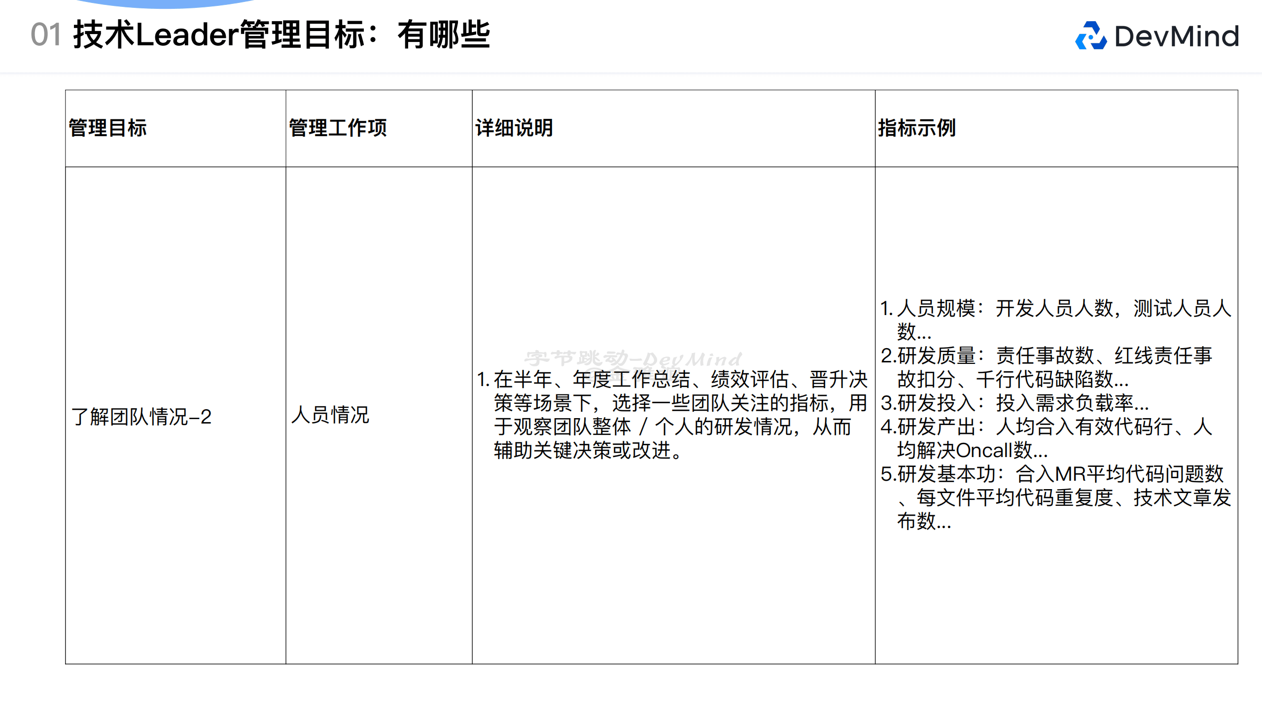字节跳动（金雅谊）：字节跳动技术Leader数字化研发管理案例