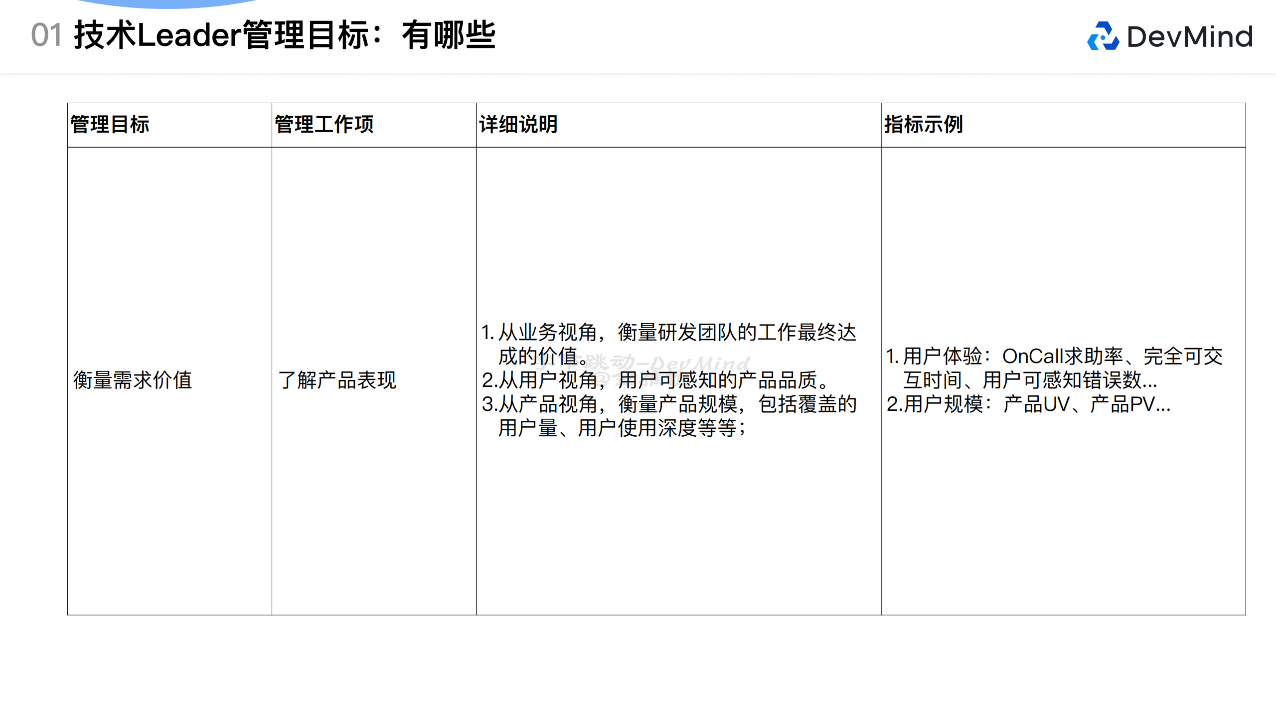 字节跳动（金雅谊）：字节跳动技术Leader数字化研发管理案例