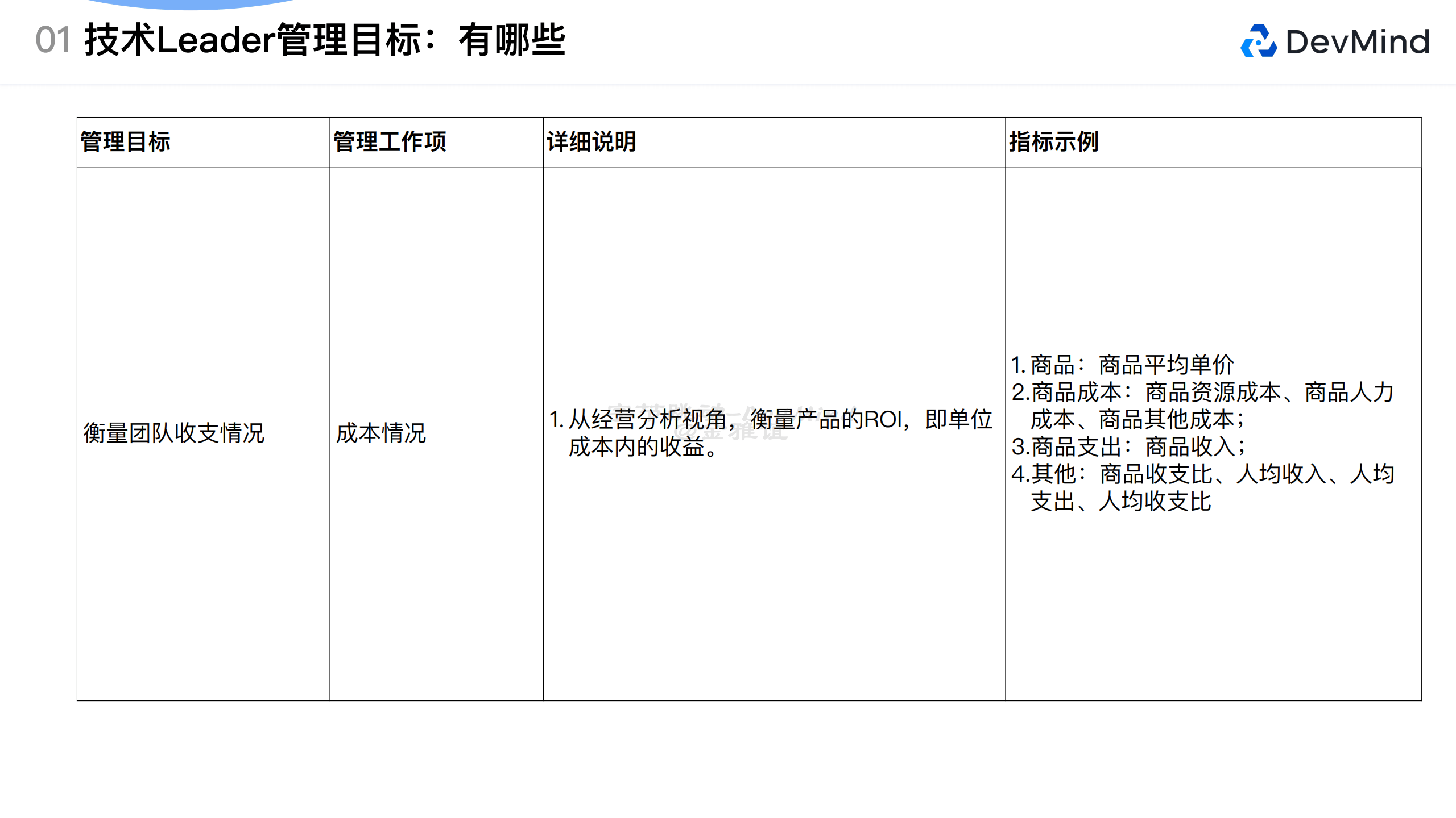 字节跳动（金雅谊）：字节跳动技术Leader数字化研发管理案例