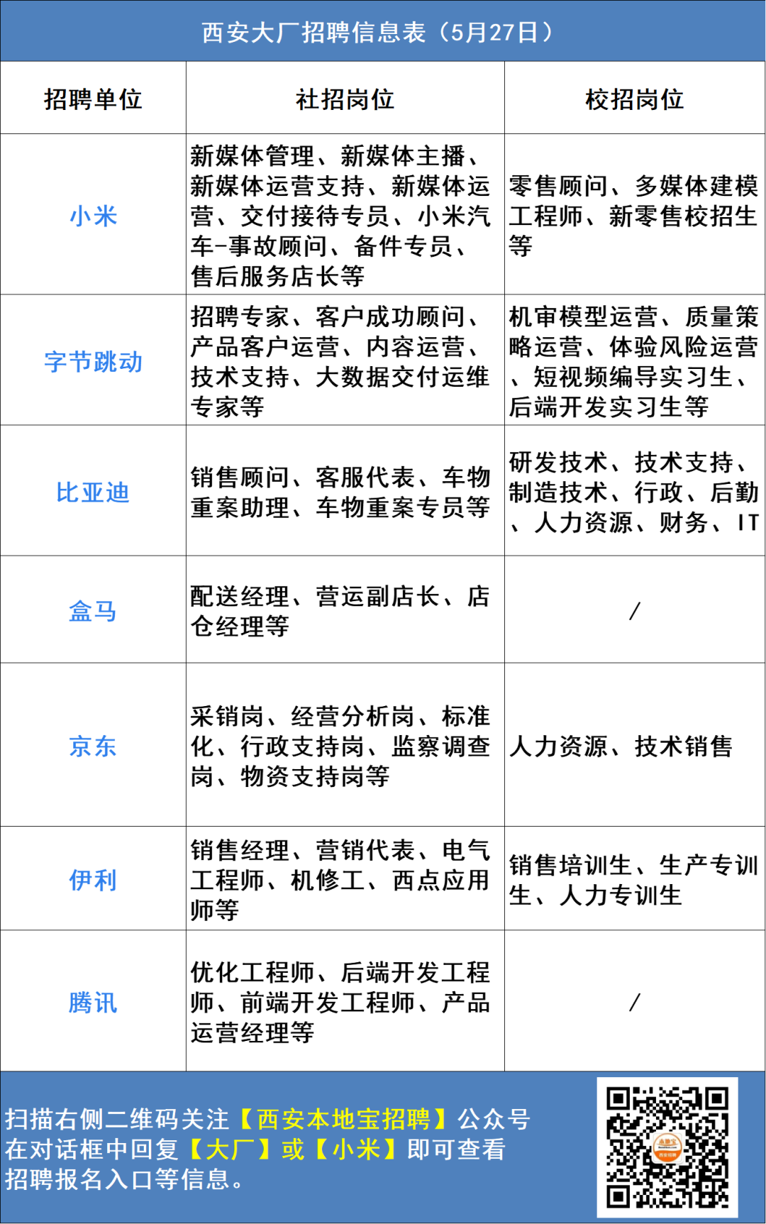 字节跳动、特斯拉、京东集团西安招人！