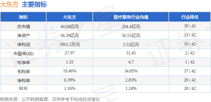 股票行情快报：大东方（600327）7月29日主力资金净卖出406.97万元